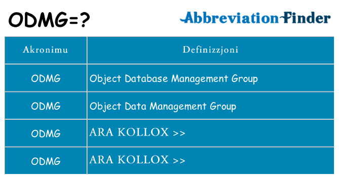 Dak ma odmg joqgħod għal