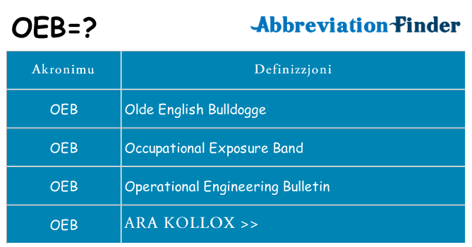 Dak ma oeb joqgħod għal