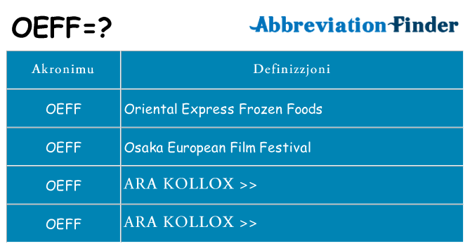 Dak ma oeff joqgħod għal