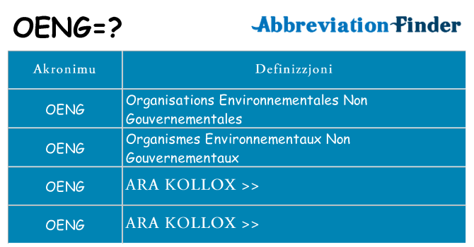 Dak ma oeng joqgħod għal