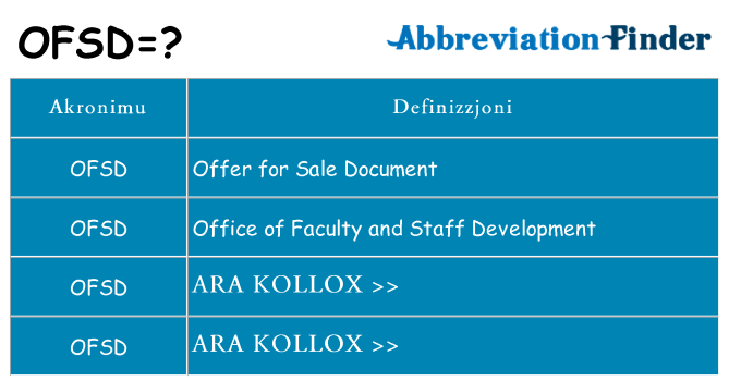 Dak ma ofsd joqgħod għal