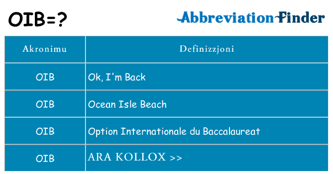 Dak ma oib joqgħod għal