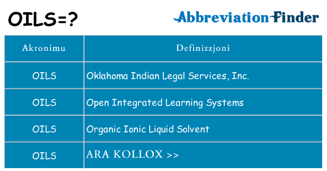 Dak ma oils joqgħod għal
