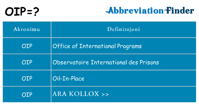 Dak ma oip joqgħod għal
