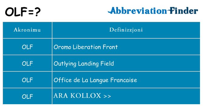 Dak ma olf joqgħod għal