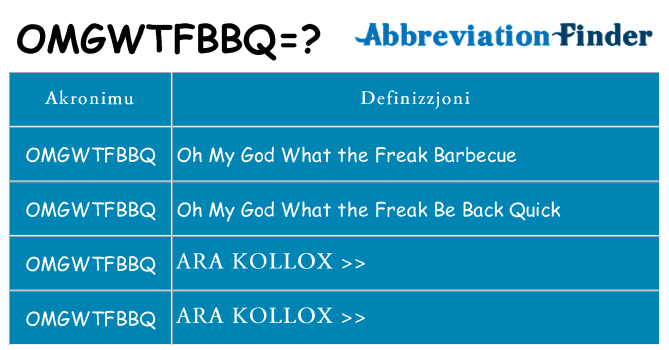 Dak ma omgwtfbbq joqgħod għal