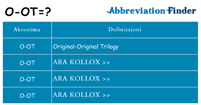 Dak ma o-ot joqgħod għal