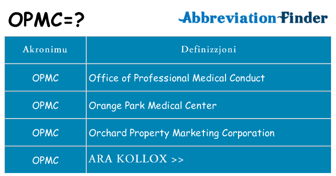 Dak ma opmc joqgħod għal