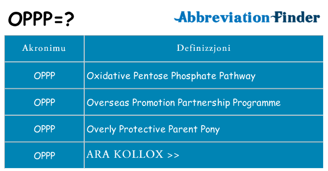Dak ma oppp joqgħod għal
