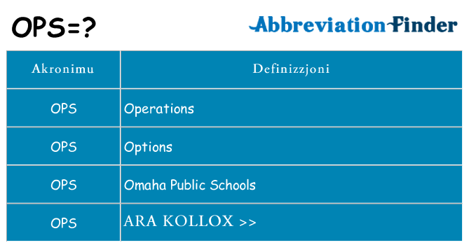 Dak ma ops joqgħod għal