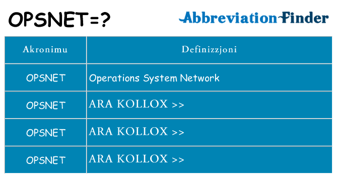 Dak ma opsnet joqgħod għal