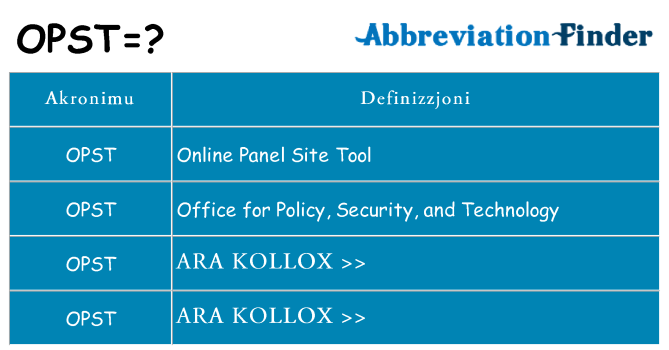Dak ma opst joqgħod għal