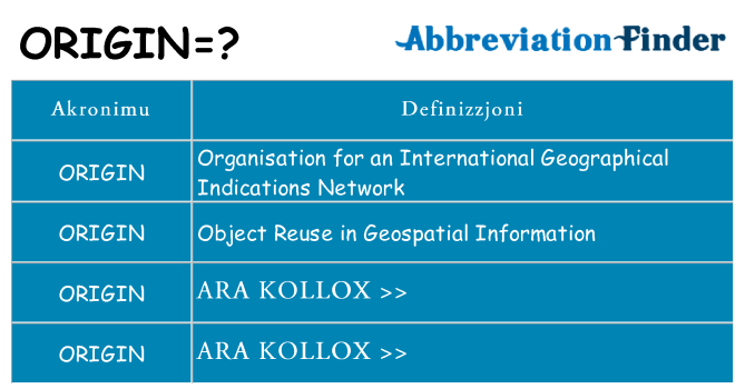 Dak ma origin joqgħod għal