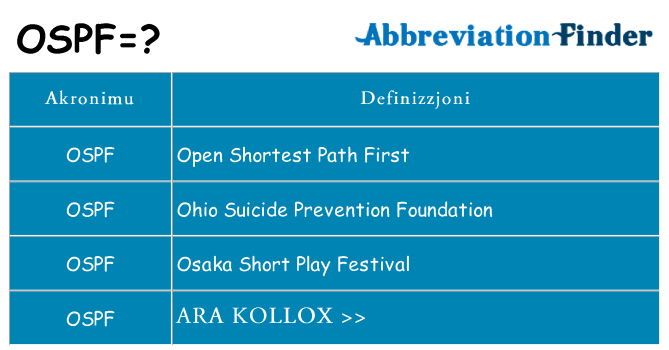 Dak ma ospf joqgħod għal