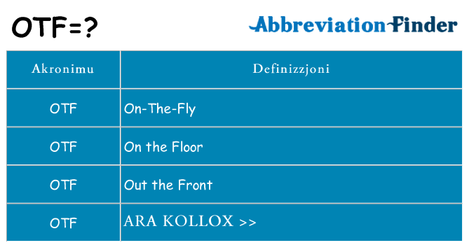 Dak ma otf joqgħod għal