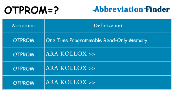 Dak ma otprom joqgħod għal