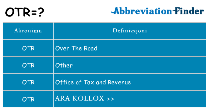 Dak ma otr joqgħod għal
