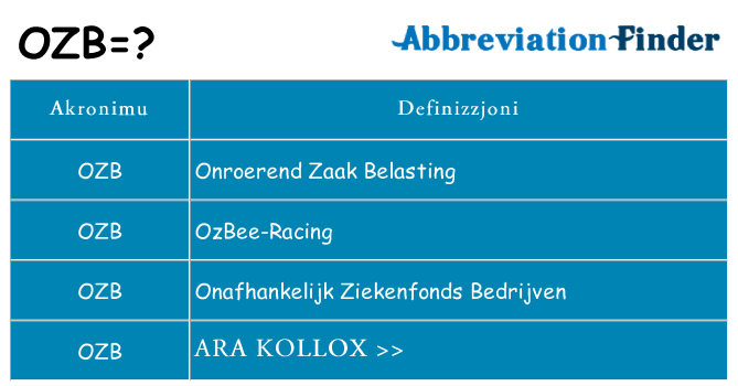Dak ma ozb joqgħod għal