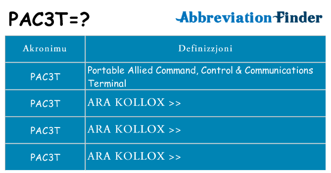 Dak ma pac3t joqgħod għal