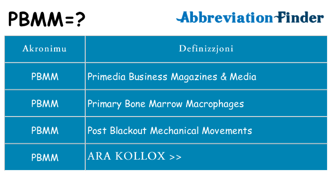 Dak ma pbmm joqgħod għal
