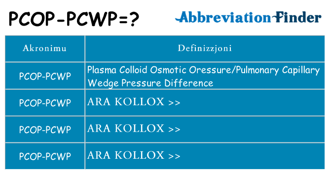 Dak ma pcop-pcwp joqgħod għal