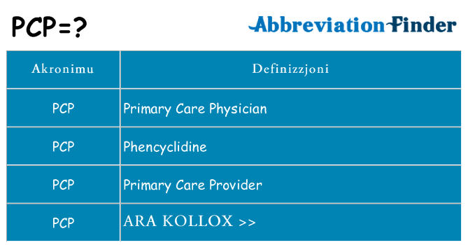 Dak ma pcp joqgħod għal