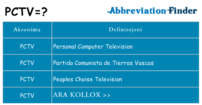 Dak ma pctv joqgħod għal