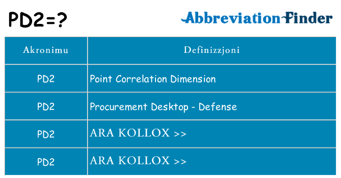 Dak ma pd2 joqgħod għal