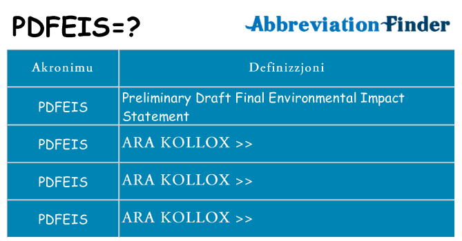 Dak ma pdfeis joqgħod għal