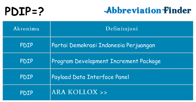 Dak ma pdip joqgħod għal