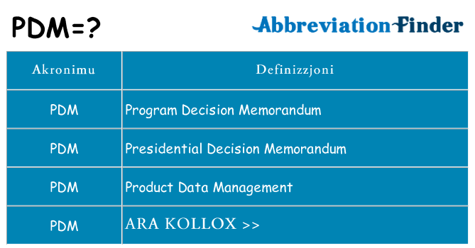 Dak ma pdm joqgħod għal