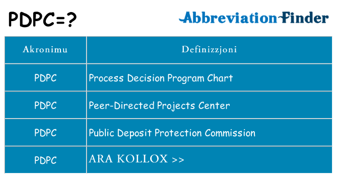 Dak ma pdpc joqgħod għal
