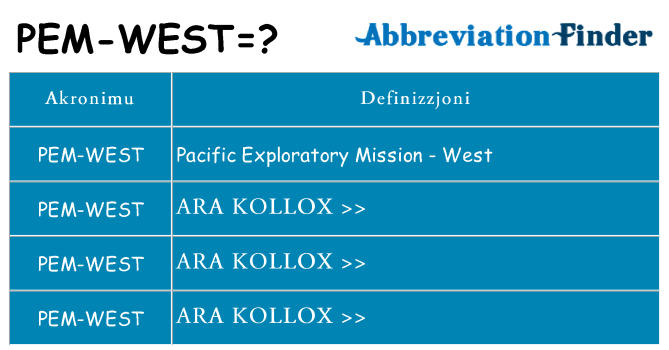 Dak ma pem-west joqgħod għal