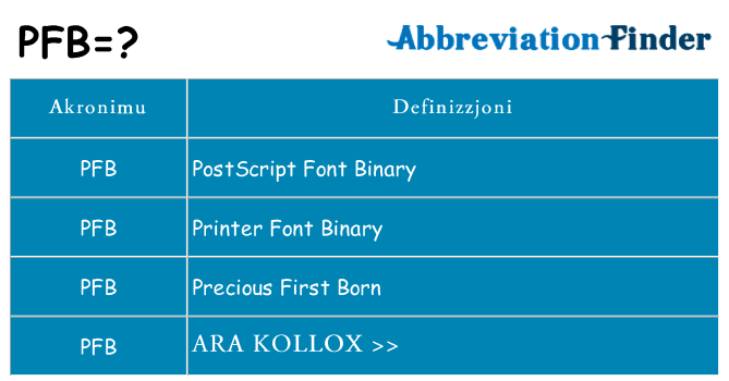 Dak ma pfb joqgħod għal