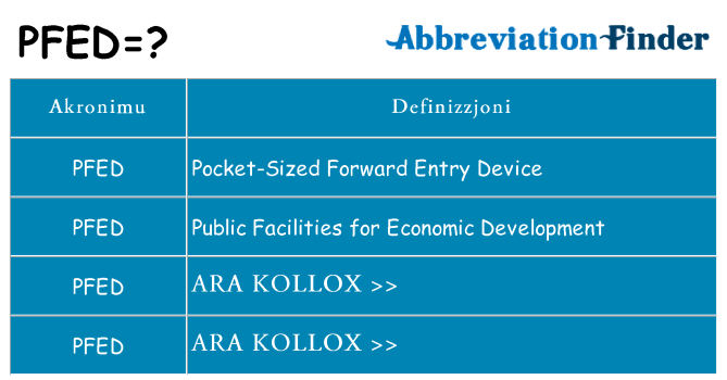 Dak ma pfed joqgħod għal