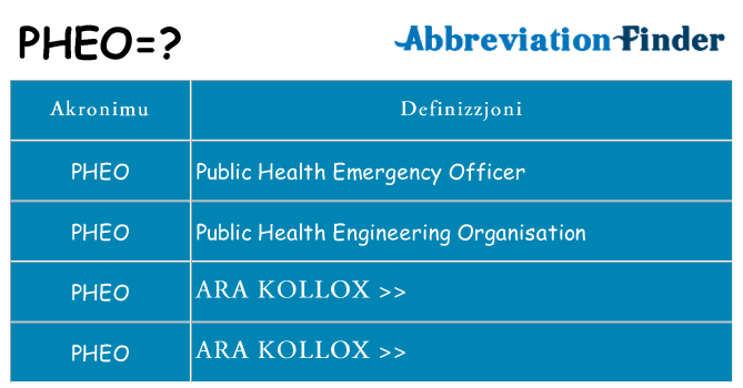 Dak ma pheo joqgħod għal