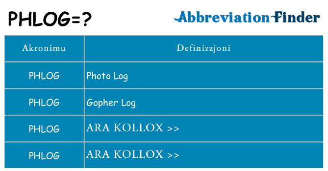 Dak ma phlog joqgħod għal