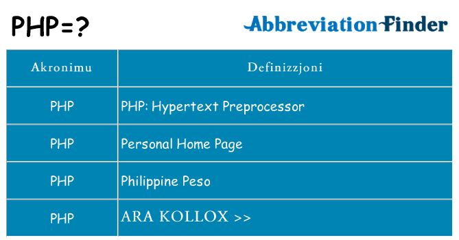 Dak ma php joqgħod għal
