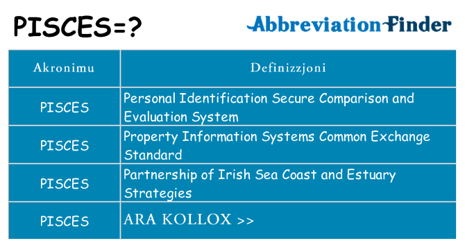 Dak ma pisces joqgħod għal