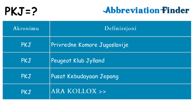 Dak ma pkj joqgħod għal