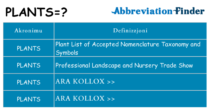 Dak ma plants joqgħod għal