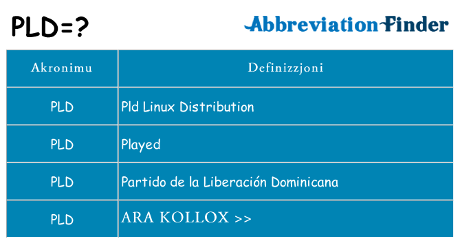 Dak ma pld joqgħod għal