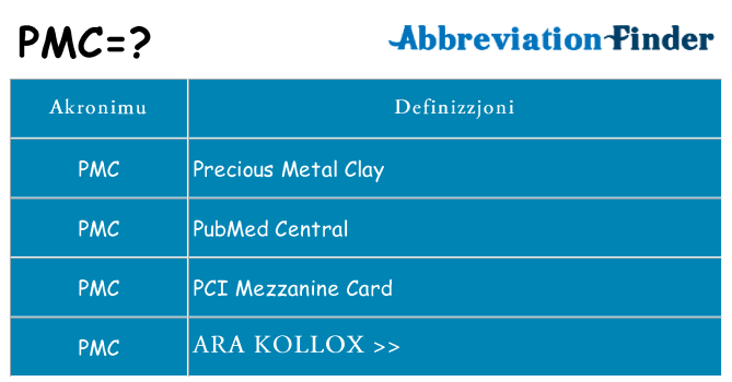 Dak ma pmc joqgħod għal