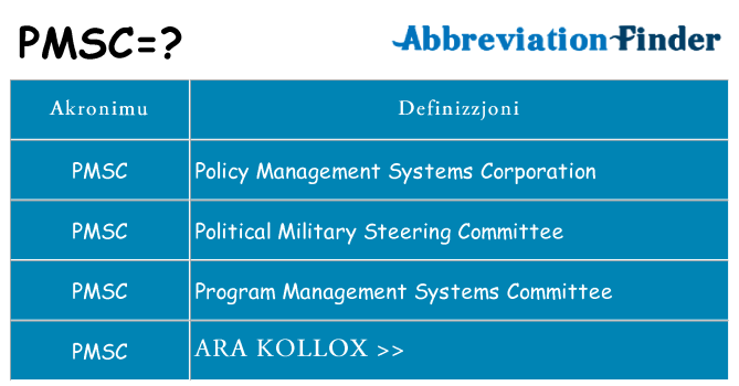Dak ma pmsc joqgħod għal