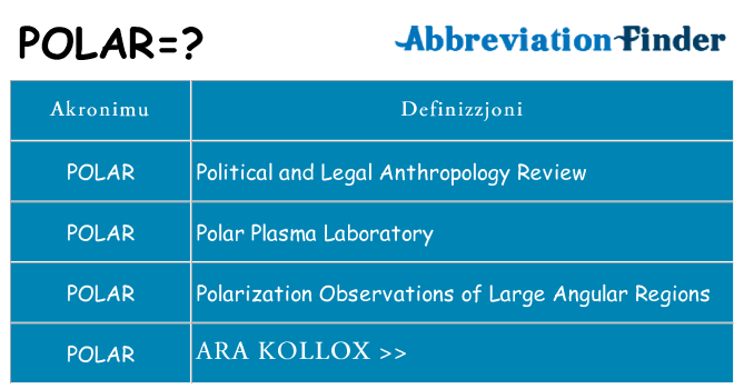 Dak ma polar joqgħod għal