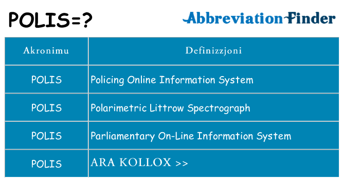 Dak ma polis joqgħod għal