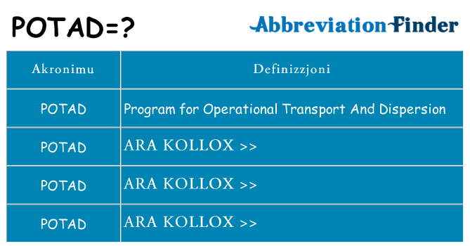 Dak ma potad joqgħod għal