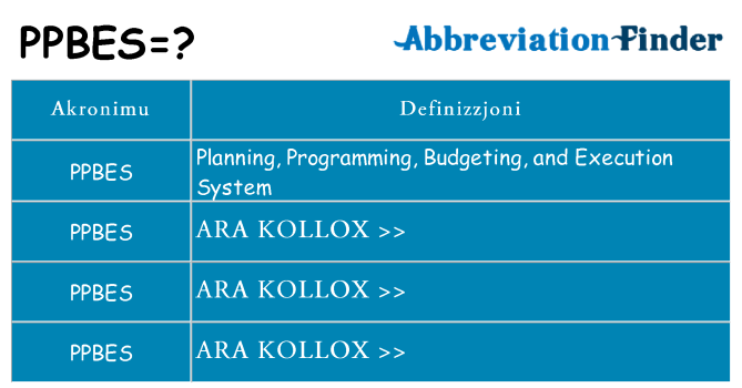 Dak ma ppbes joqgħod għal
