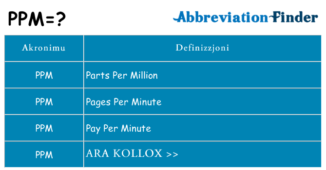 Dak ma ppm joqgħod għal