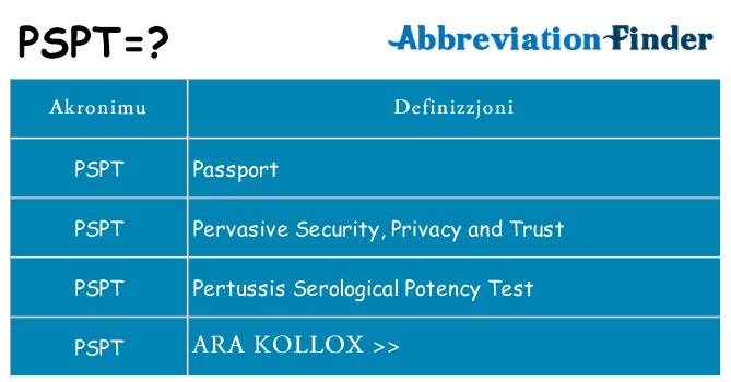 Dak ma pspt joqgħod għal
